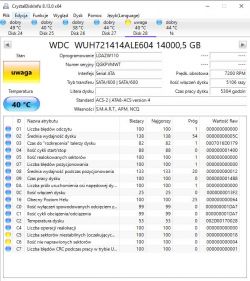 WD UltraStar DC HC530 14 TB - Uszkodzone/niestabilne sektory