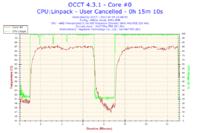 Podkręcony procesor - niestabilna praca?