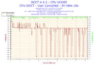 FX8350 - niestabilne vcore FX8350 - niestabilne vcore