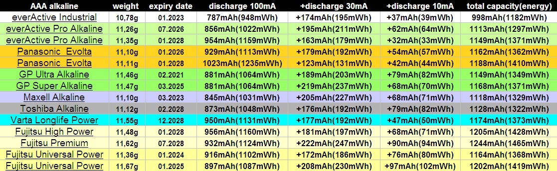 EBD-USB+ pomiar pojemności baterii alkalicznych i akumulatorków AA i AAA