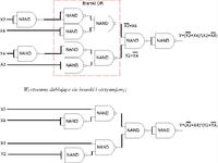 Jak zrealizować funkcję logiczną y=((¬X2)+X4)*(X2+¬X4) na bramkach NAND?