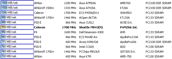 Shuttle MV43Ni - Konflikt przerwań urządzeń, brak opcji w BIOS-ie, co zrobić?