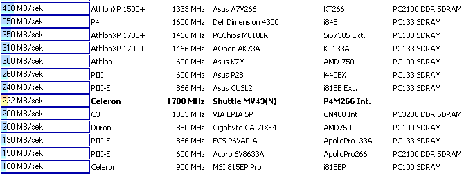 Shuttle MV43Ni - Konflikt przerwań urządzeń, brak opcji w BIOS-ie, co zrobić?
