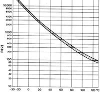 Sterowanie wentylatorem w123??