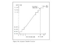 [Atmega32][C] Zewnętrzny przetwornika ADC na SPI.