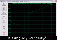 BattMan II - Komputerowo sterowana ładowarka akumulatorów