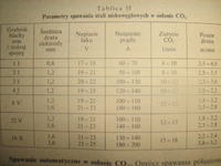 MIG Welding Wire Thickness Table for Structural Steel Material: Optimal Current Settings