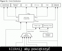 Zmiana Atmega8 na Atmega 168