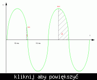 Stroboskop "Szymona" 1500W na lampie OXP15