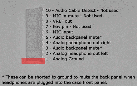 Podłączenie przedniego panelu do karty Creative Live 24-bit SB0410 (10-pin) - piny?