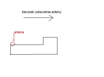 cyfra + - czy mam szansę na odbiór w mojej lokalizacji? cyfra + - czy mam szansę na odbiór w mojej lokalizacji?