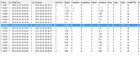 sql zapytanie - zapytanie sql wyciągnięcie konkretyn danych z tabeli SQL sql zapytanie - zapytanie sql wyciągnięcie konkretyn danych z tabeli SQL