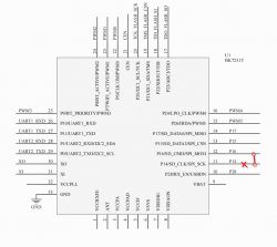 Block diagram of BK7231T IC with highlighted pin P14.