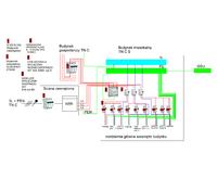 Installation diagram TN C on TN CS, surge arrester, residual current device