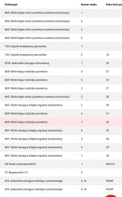 Schemat CAN dla Corsa F 2021 1.2 - Komunikacja z AC i panelem dotykowym