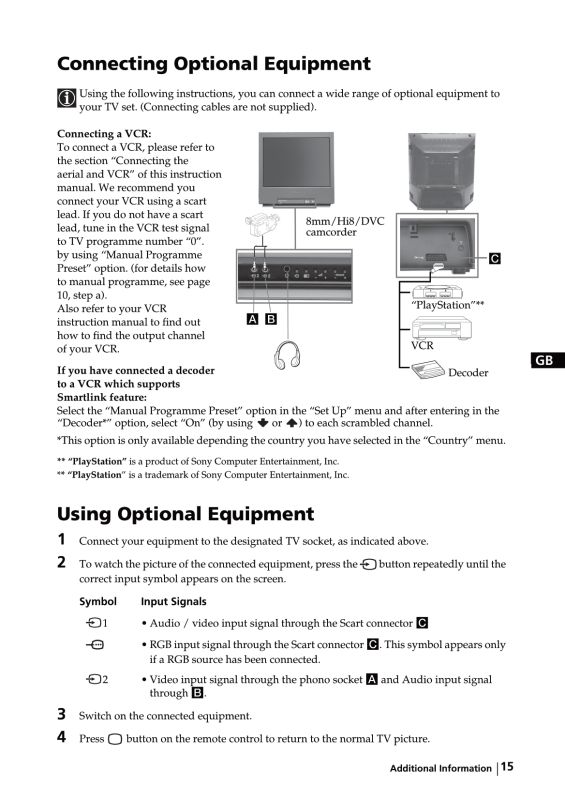 Instrukcja podłączania sprzętu do telewizora Sony Trinitron KV-21FT1K