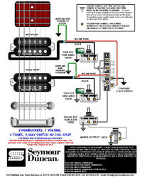 Schemat podłączenia humbuckerów ESP LH-150 w gitarach ESP LTD M-50/M-100FM