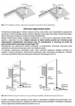 Strona z dokumentu o ochronie odgromowej anten, z rysunkami kominów i masztów na dachu