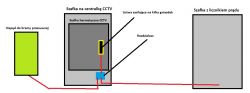 Zasilenie bramy oraz systemu CCTV - Problem ze schematem połączeń