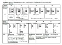 Long-term Load Capacity of Cu 4mm2 Cable: Comparing Wire & Rope Current Resistance