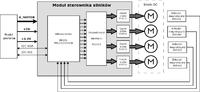 Sterownik silników DC do czterokołowego robota mobilnego Sterownik silników DC do czterokołowego robota mobilnego