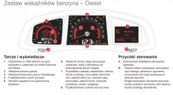 Gdzie znajduje się obrotomierz w Citroen DS5 2.0 HDi hybryda na desce zegarów?