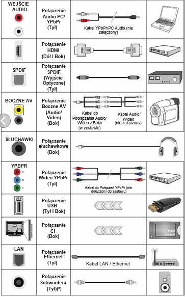 Panasonic Tx 55cr430e Podłączenie Zestawu 51 Do Tv 4283