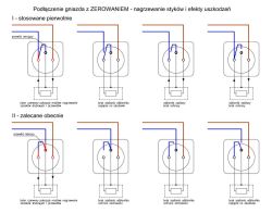 Zabezpieczenie przed porażeniem ze strony pompy wodnej.
