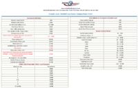 Czy szum wentylatorów 92mm i 120mm w tunelowym przepływie powietrza się sumuje?