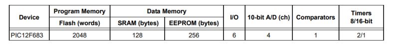 PIC12F683 - two-channel dimmer and encoder support on 128 bytes of RAM