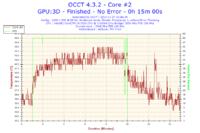 Nowy komputer z Intel i5-3330 i Radeon HD 7950 zawiesza się i wyłącza losowo