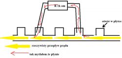 Calculating Apparent, Reactive, and Active Power for Receiver with I=5A, Pn=1000W, Un=230V