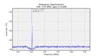 RTL-SDR - an SDR receiver from a cheap DVB-T tuner on a USB connector