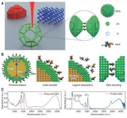 Nanodruk 3D z wykorzystaniem półprzewodnikowych kropek kwantowych