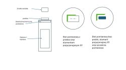 Schemat układu pomiarowego z próbką, źródłem światła i optyką