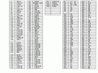 Uniden 520 XL - brakujące elementy 1, 2, 3 - jakie wartości?