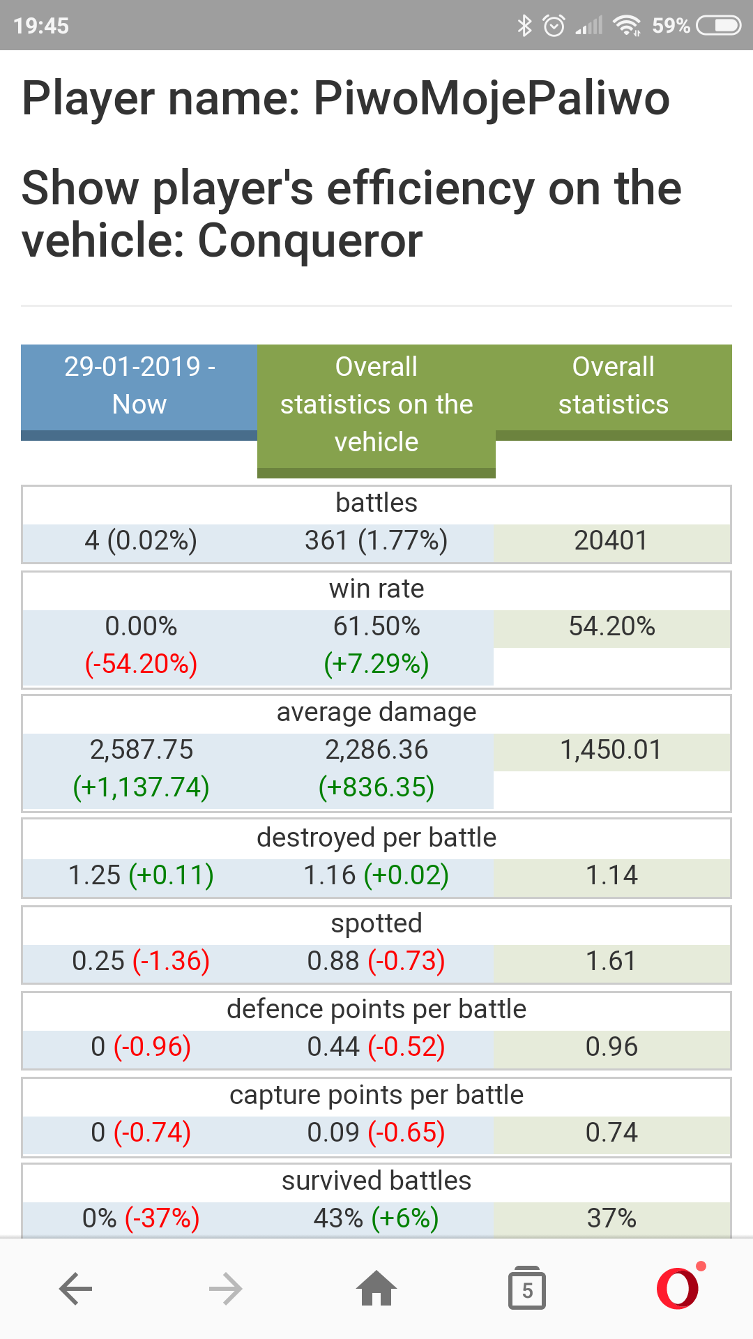 How Many Times In A Row You Lose The Barracks Official Forum World Of Tanks Console