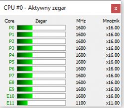 Wykres aktywności rdzeni procesora z taktowaniem i mnożnikiem.