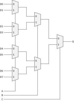 Implementacja dowolnej(?) funkcji logicznej tylko z pomocą multipleksera 8:1