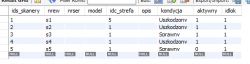 Jak użyć funkcji MAX w SQL, by wybrać ostatnią zmianę ceny dla indeksu?