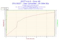 Phenom x4 955 BE - Wysoka temperatura - czy to możliwe ?