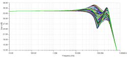 Klasa D (TPA3126 / TPA3156) z pętlą post-filter feedback oraz z lampowym stopniem wstępnym,