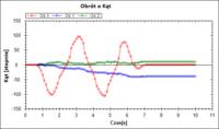 Jak porawić parametry żyroskopu L3G4200D Jak porawić parametry żyroskopu L3G4200D