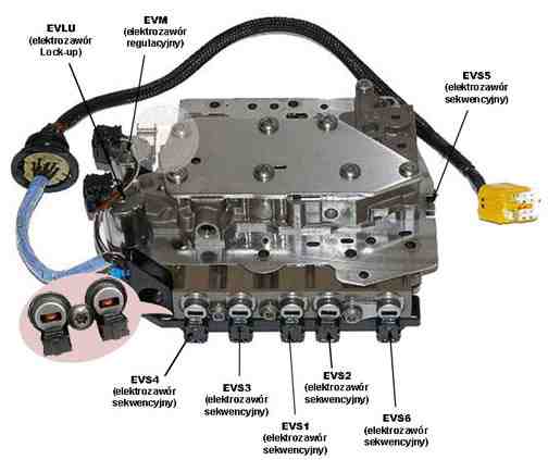 Poziom Oleju W Silniku Renault Scenic