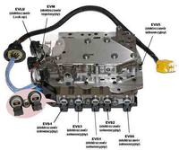 Jak Sprawdzic Poziom Oleju W Automatycznej Skrzyni Biegow Renault Scenic
