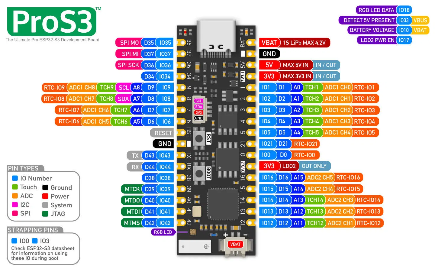 Unexpected Maker Tinys3 Feathers3 And Pros3 Boards Feature Esp32 S3 Unexpected Maker Tinys3 Feathers3 And Pros3 Boards Feature Esp32 S3