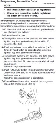 Suzuki Swift - Czy da się zakodować używany pilot keyless?