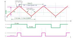 Jak zmieniać stan niski na wysoki za pomocą generatora? ATmega168 i język C.