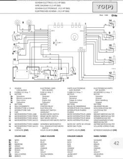 Traktorek Castel Garden TC102: szukam schematu elektrycznego, problem z odpalaniem