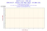 Podkręcenie Intel Core 2 Duo E8500 do 3.80GHz obniżyło taktowanie RAMu do 958MHz